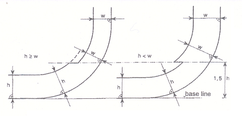 http://www.irishstatutebook.ie/images/EN.SI.2007.0788.image19.jpg