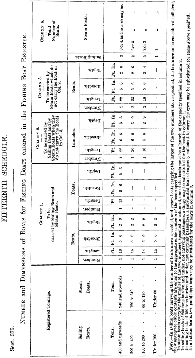 /images/en.act.1894.0060.sched10.1.png